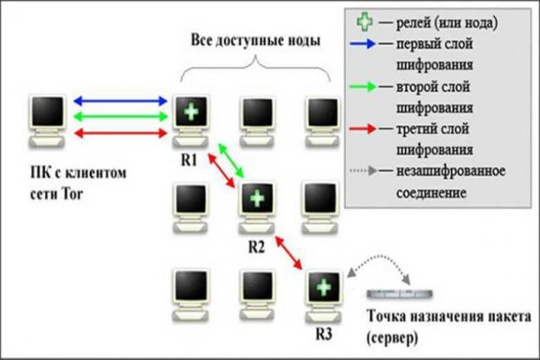 Кракен сайт биз