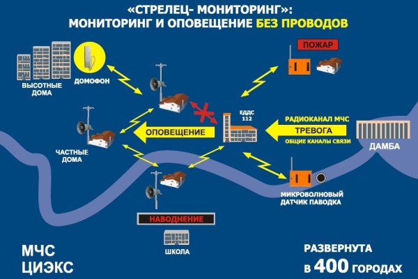 Кракен мага