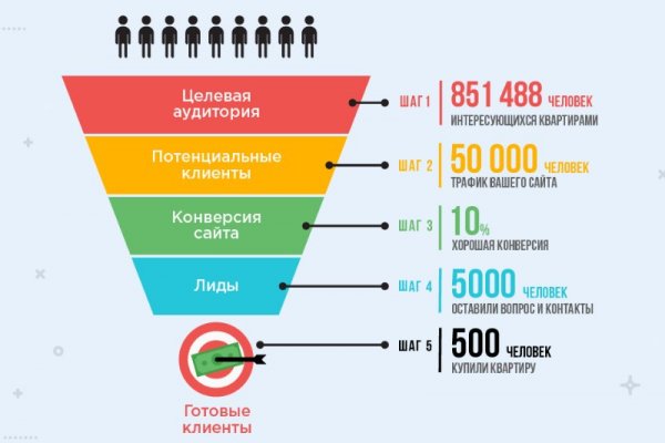 Как купить наркотик в кракен